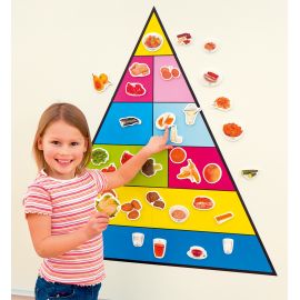 PIRAMIDE ALIMENTOS MAGNETICA